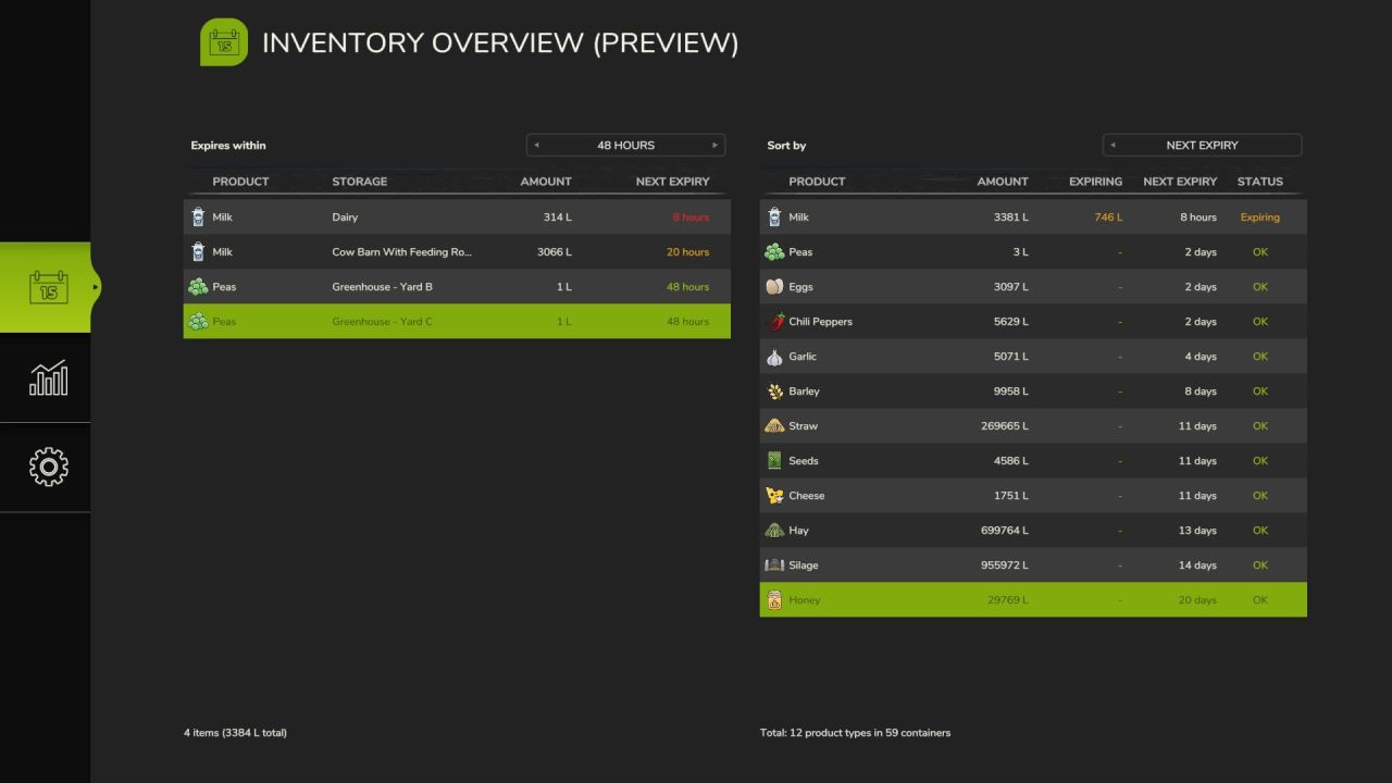 Реалістичний Мод Fresh (Perishable Products) для FS25 — Термін Придатності, Псування та Контроль Запасів