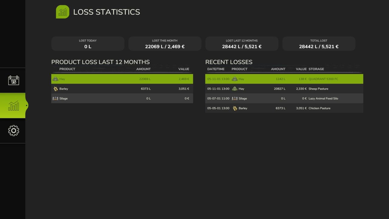 Реалістичний Мод Fresh (Perishable Products) для FS25 — Термін Придатності, Псування та Контроль Запасів