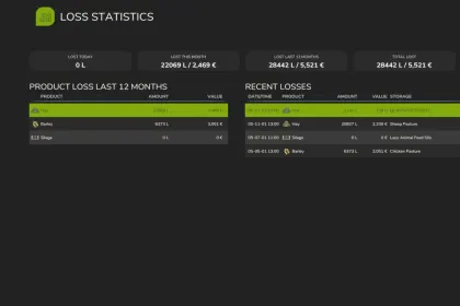 Реалістичний Мод Fresh (Perishable Products) для FS25 — Термін Придатності, Псування та Контроль Запасів — 3
