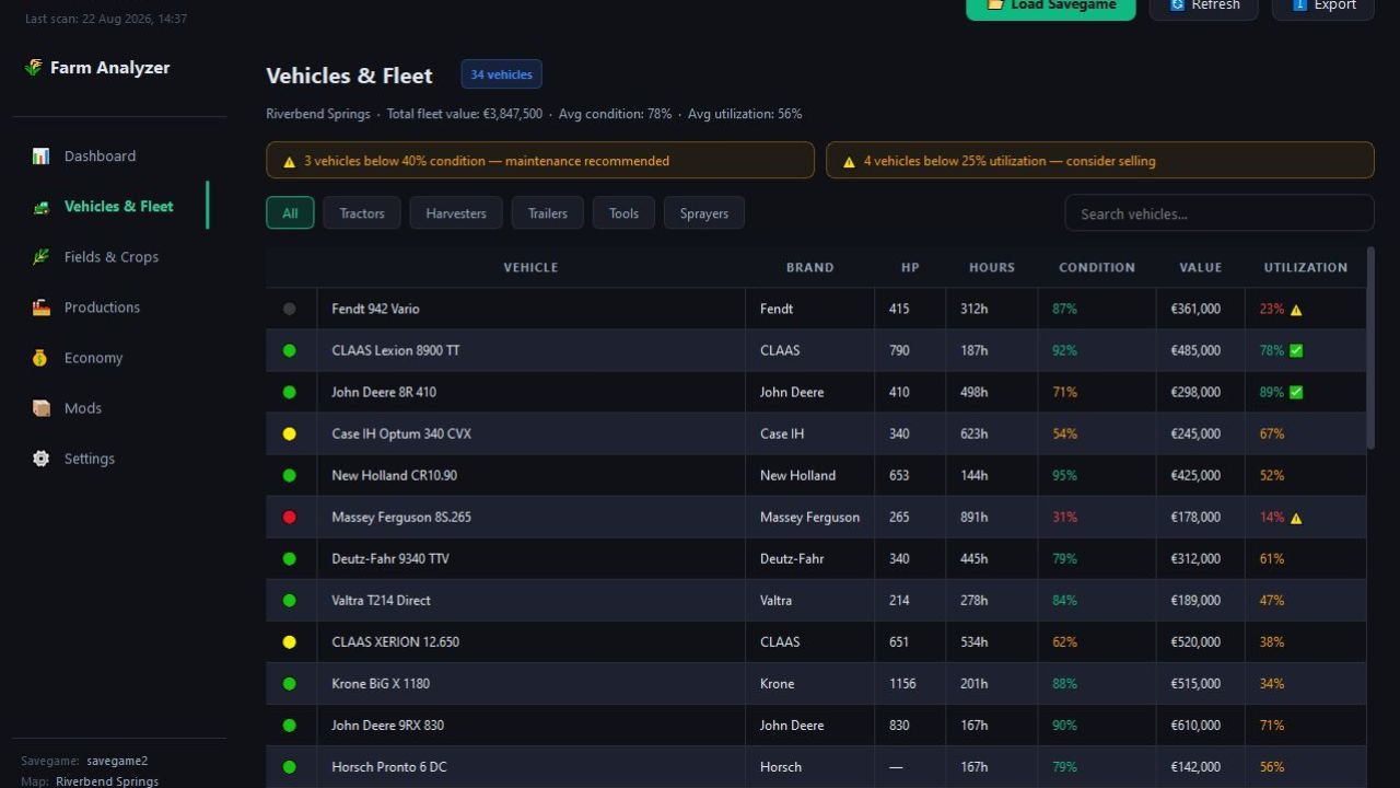 Farm Analyzer for Farming Simulator 25