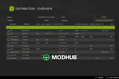 Distribution Redux V1.1 для FS25 — 2