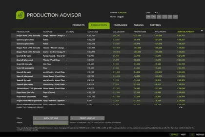Production Advisor для Farming Simulator 25 — 2