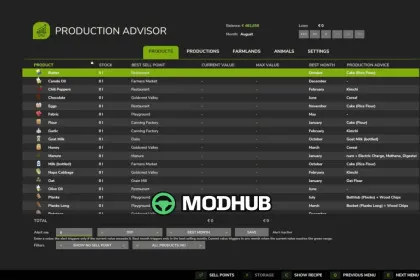 Помічник з виробництвом Production Advisor V1.0 для FS25