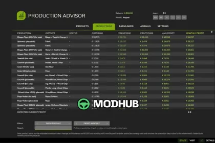 Утиліта Production Advisor V1.0.0.1 для FS25 — 2