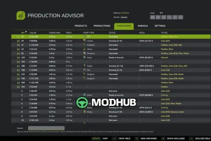 Утиліта Production Advisor V1.0.0.1 для FS25 — 3