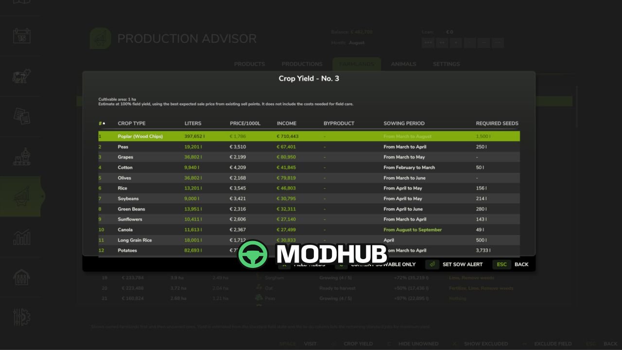 Утиліта Production Advisor V1.0.0.1 для FS25