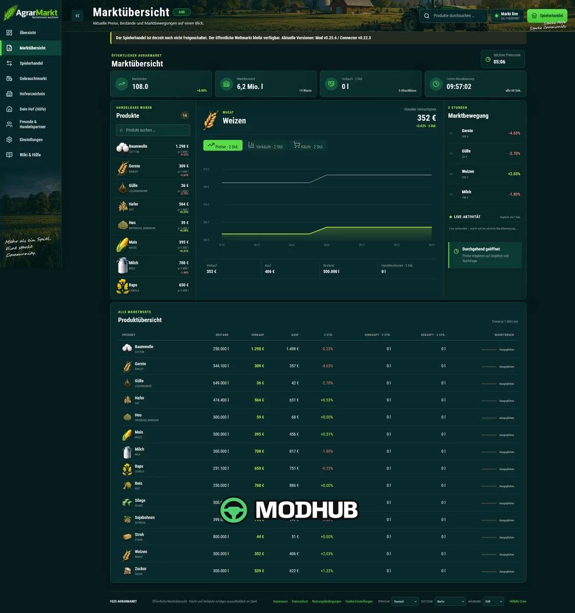 Скрипт AgrarMarkt v0.25.23 для FS25
