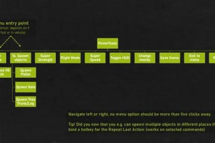Ефективний PowerTools для Farming Simulator 25 — Швидке Меню Адміна та Моддера (F12) — 5