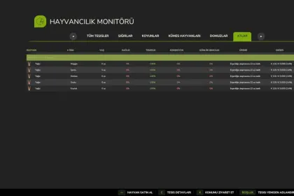 Модифікатор продуктивності тварин для Farming Simulator 25 — 2
