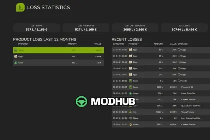 Скрипт Fresh / Perishable products V1.1 для FS25 — 5