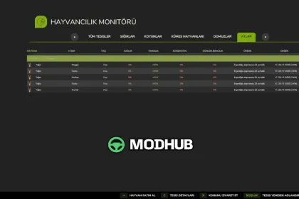 Скрипт Livestock Yield Booster V1.0 для FS25 — 2