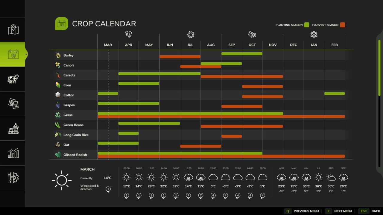 Effektiver Start Im Frühling: Karrierebeginn Im März (Frühling) für Farming Simulator 25