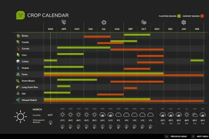 Ефективний Start In Spring: Старт Кар’єри у Березні (Весна) для Farming Simulator 25