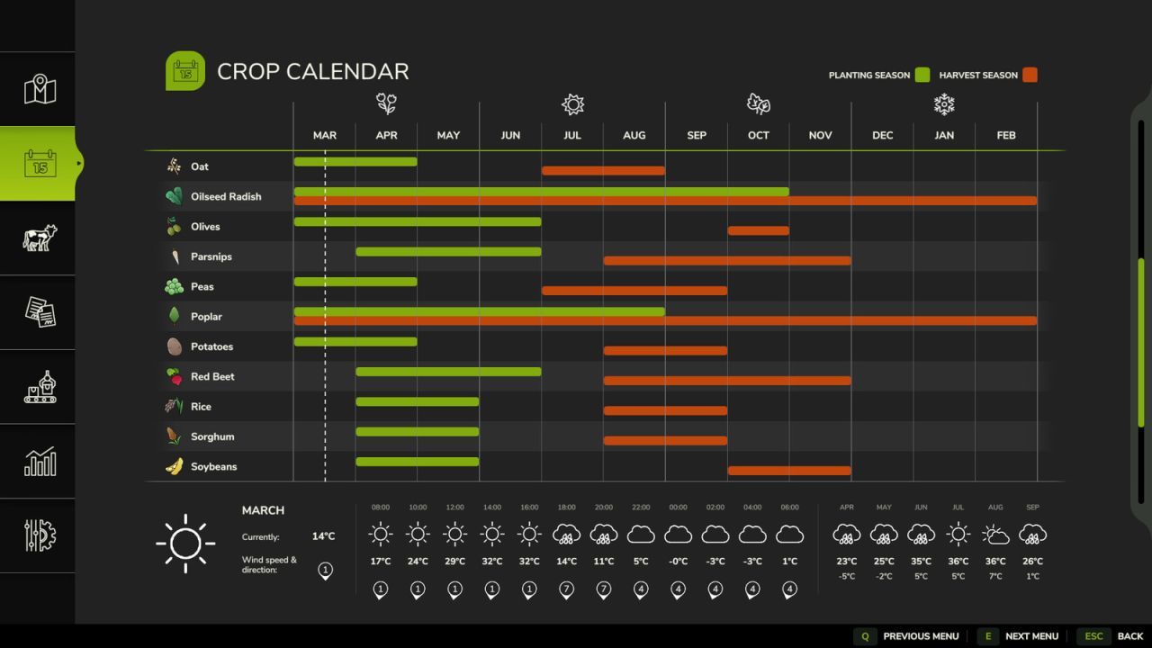 Effektiver Start Im Frühling: Karrierebeginn Im März (Frühling) für Farming Simulator 25
