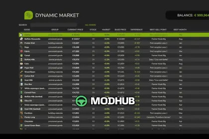 Скрипт Dynamic Market V1.3.1 для FS25