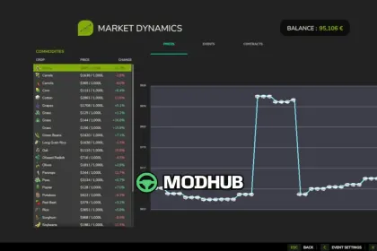 Скрипт Market Dynamics V1.4 для FS25