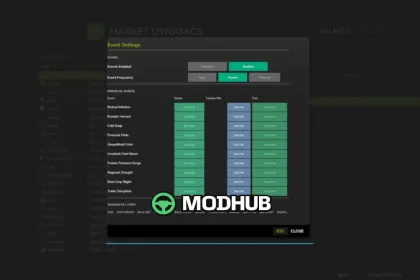 Скрипт Market Dynamics V1.4 для FS25 — 3