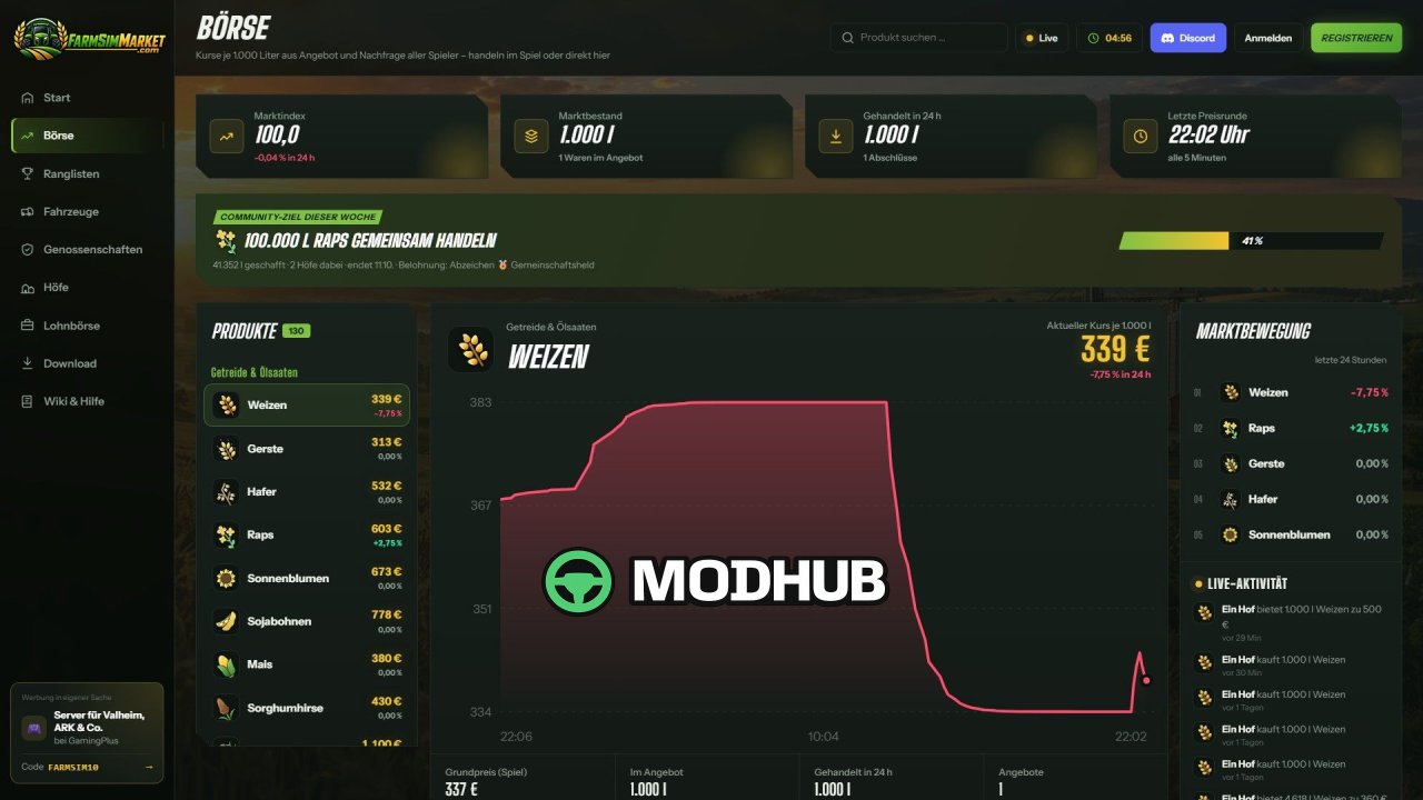 Скрипт FarmSimMarket – Player Market & Rankings v0.27 для FS25