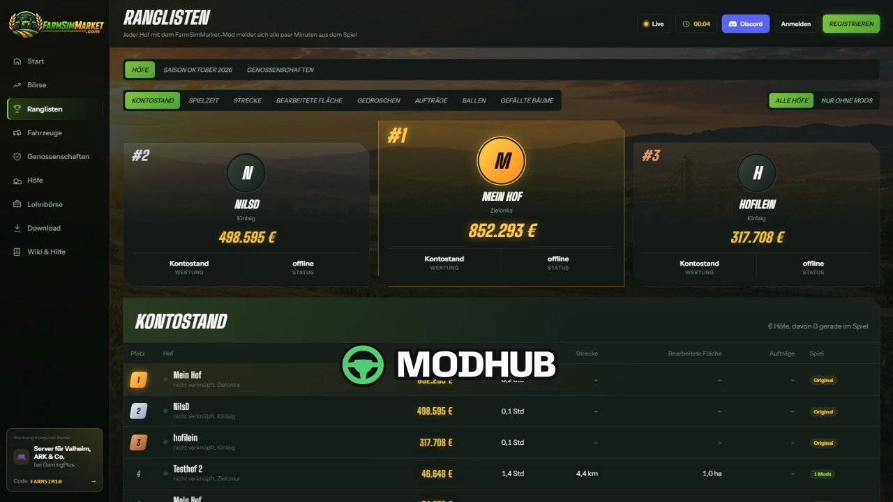 Скрипт FarmSimMarket – Player Market & Rankings v0.27 для FS25