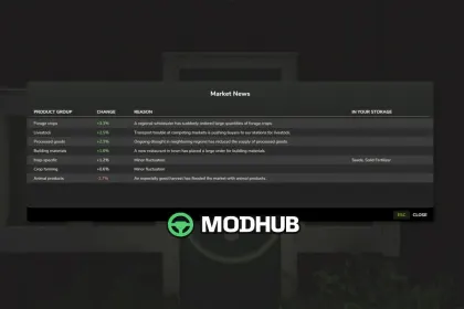 Скрипт Dynamic Market V1.3.1.1 для FS25