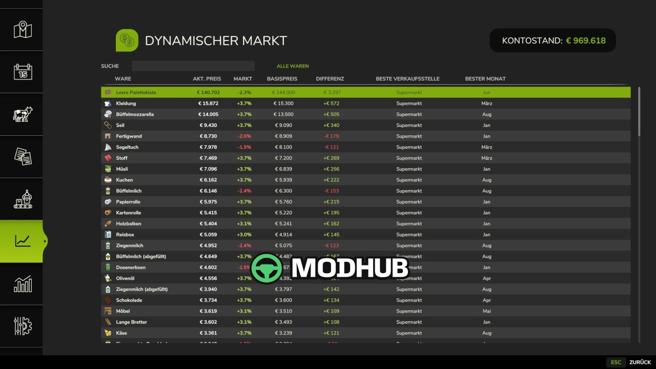 Скрипт Dynamic Market V1.3.1.1 для FS25