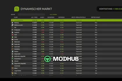 Скрипт Dynamic Market V1.3.1.1 для FS25 — 3