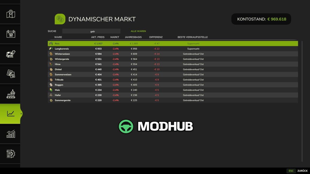 Скрипт Dynamic Market V1.3.1.1 для FS25