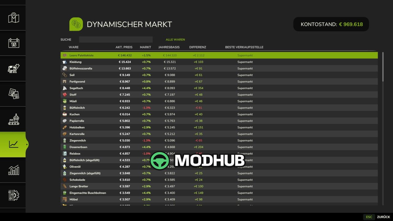Скрипт Dynamic Market V1.3.1.1 для FS25