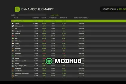 Скрипт Dynamic Market V1.3.1.1 для FS25 — 6