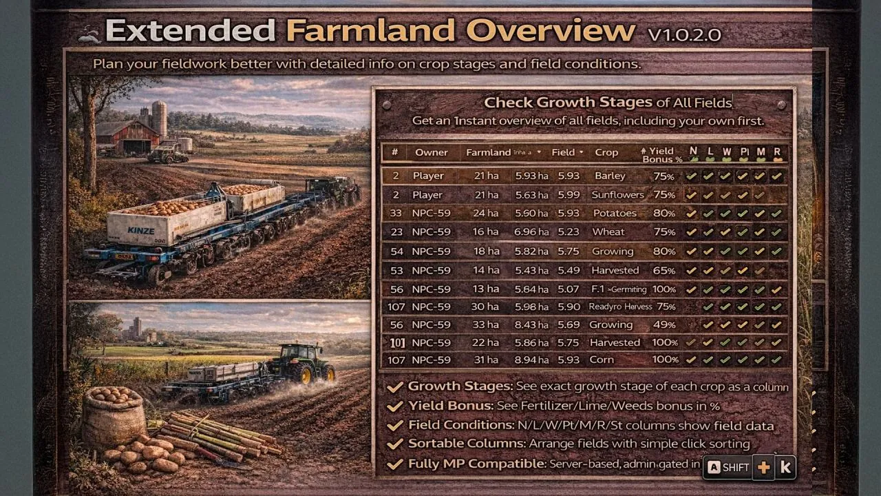 Розширений Farmland Overview Extended — Детальна Аналітика Полів у Farming Simulator 25