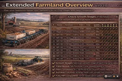Erweiterte Farmland-Übersicht — Detaillierte Analyse der Felder in Farming Simulator 25