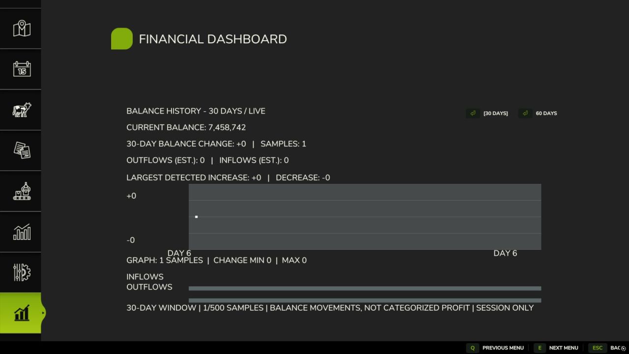 Financieel dashboard voor Farming Simulator 25