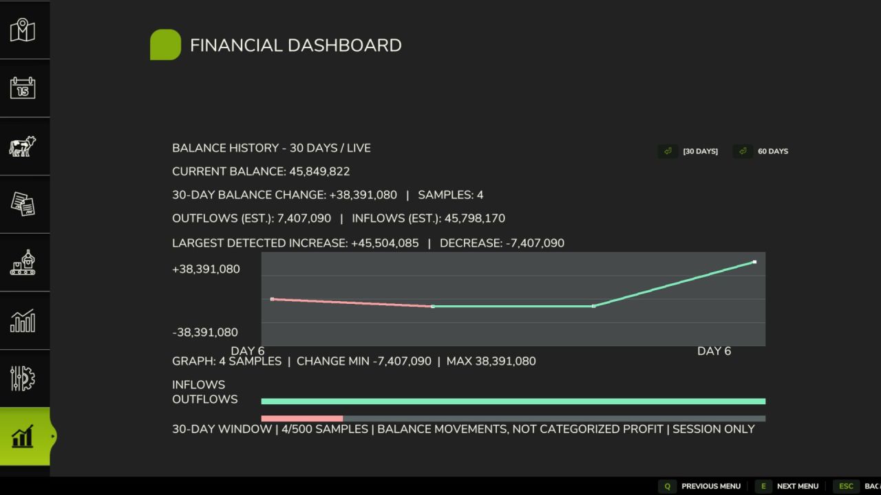 Financieel dashboard voor Farming Simulator 25