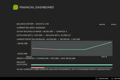 Financieel dashboard voor Farming Simulator 25 — 3
