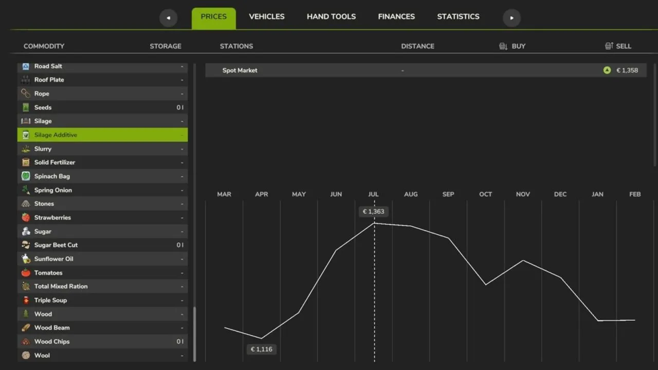 Реалістичні Seasonal Prices для FS25 — Динамічні Ціни Протягом Року