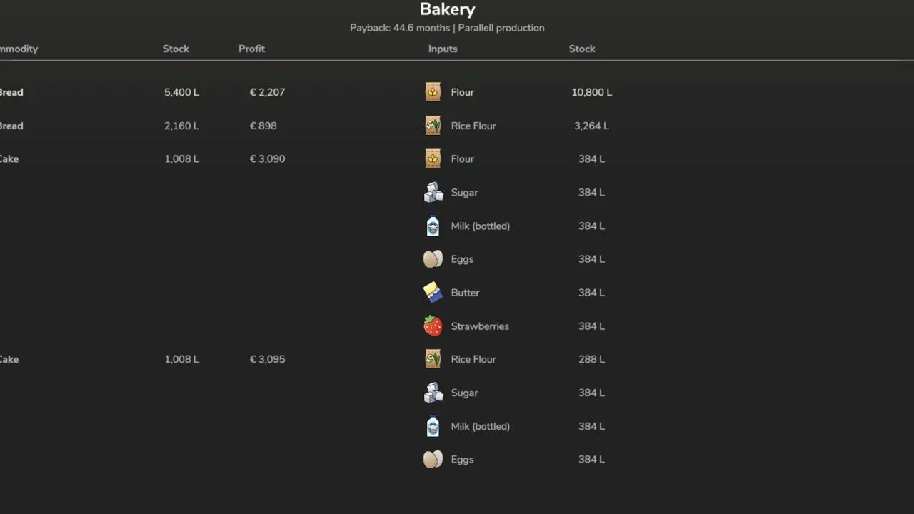 Ефективний Economic Analyzer Of Production Points — Розумна Аналітика Виробництв у Farming Simulator 25