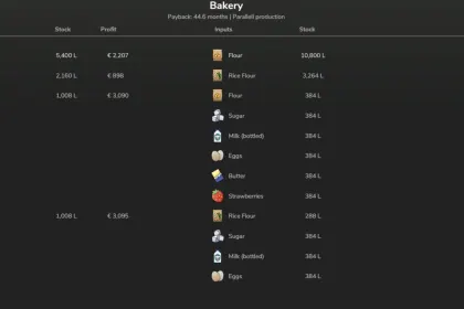 Ефективний Economic Analyzer Of Production Points — Розумна Аналітика Виробництв у Farming Simulator 25