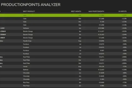 Ефективний Economic Analyzer Of Production Points — Розумна Аналітика Виробництв у Farming Simulator 25
