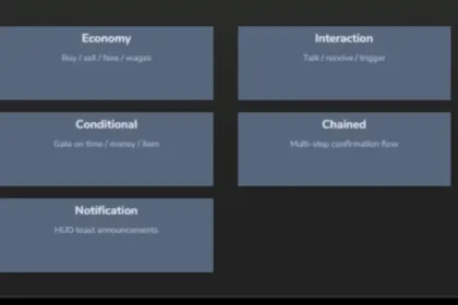 Ефективний Мод на Custom Trigger Creator для Farming Simulator 25 — 3