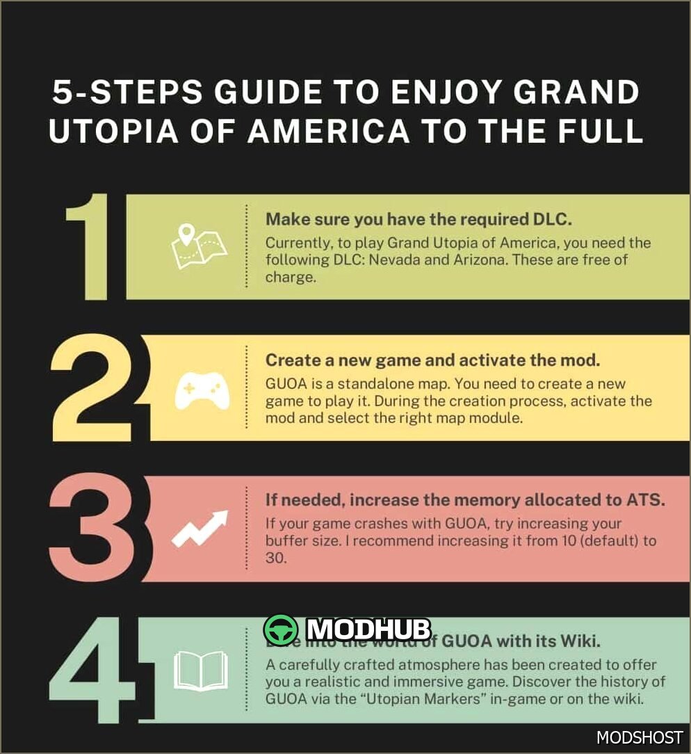 Велика Утопія Америки V1.4 – захоплююча карта