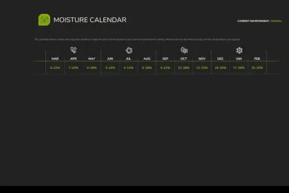 Система вологості для Farming Simulator 25