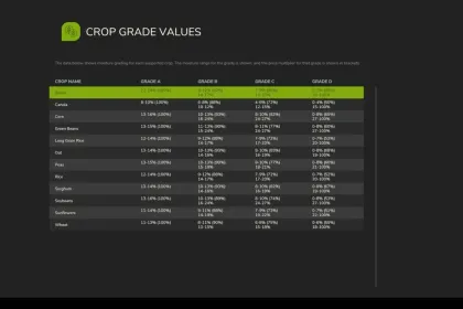 Система вологості для Farming Simulator 25