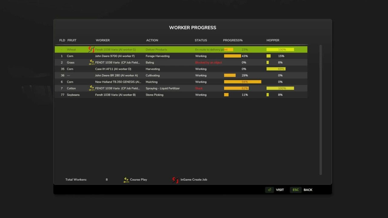 Мод прогресу працівників для Farming Simulator 25