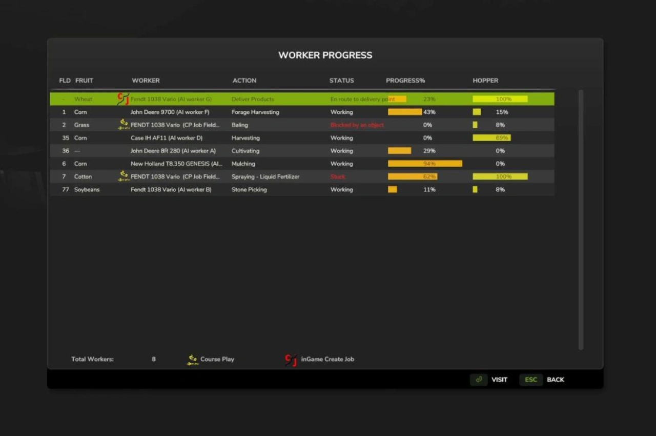 Мод прогресу працівників для Farming Simulator 25