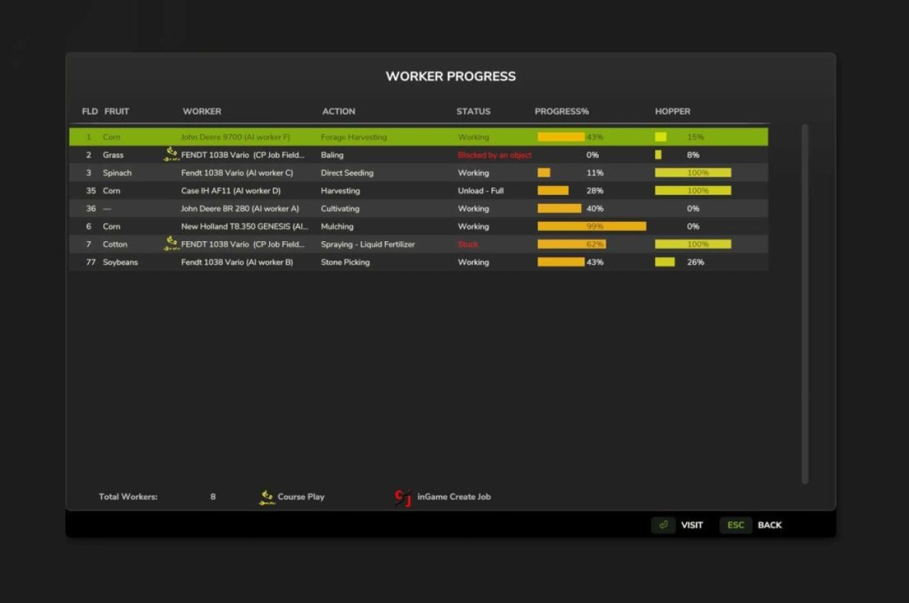 Мод прогресу працівників для Farming Simulator 25