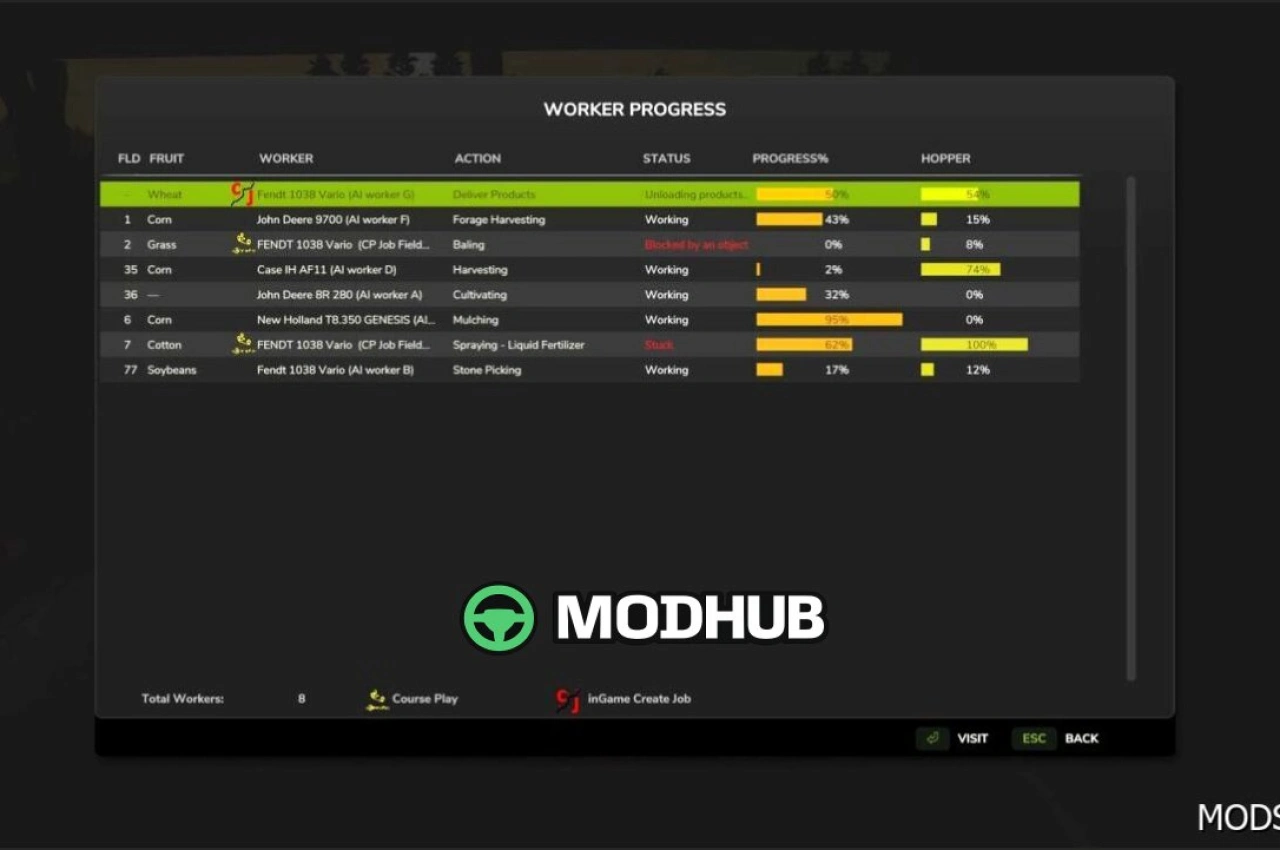 Мод прогресу працівників для Farming Simulator 25