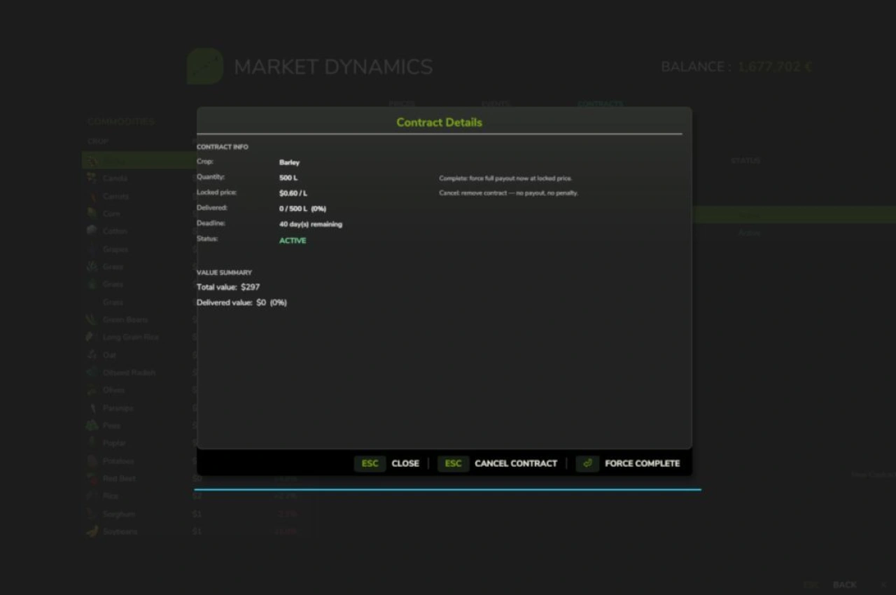 Динаміка ринку для Farming Simulator 25