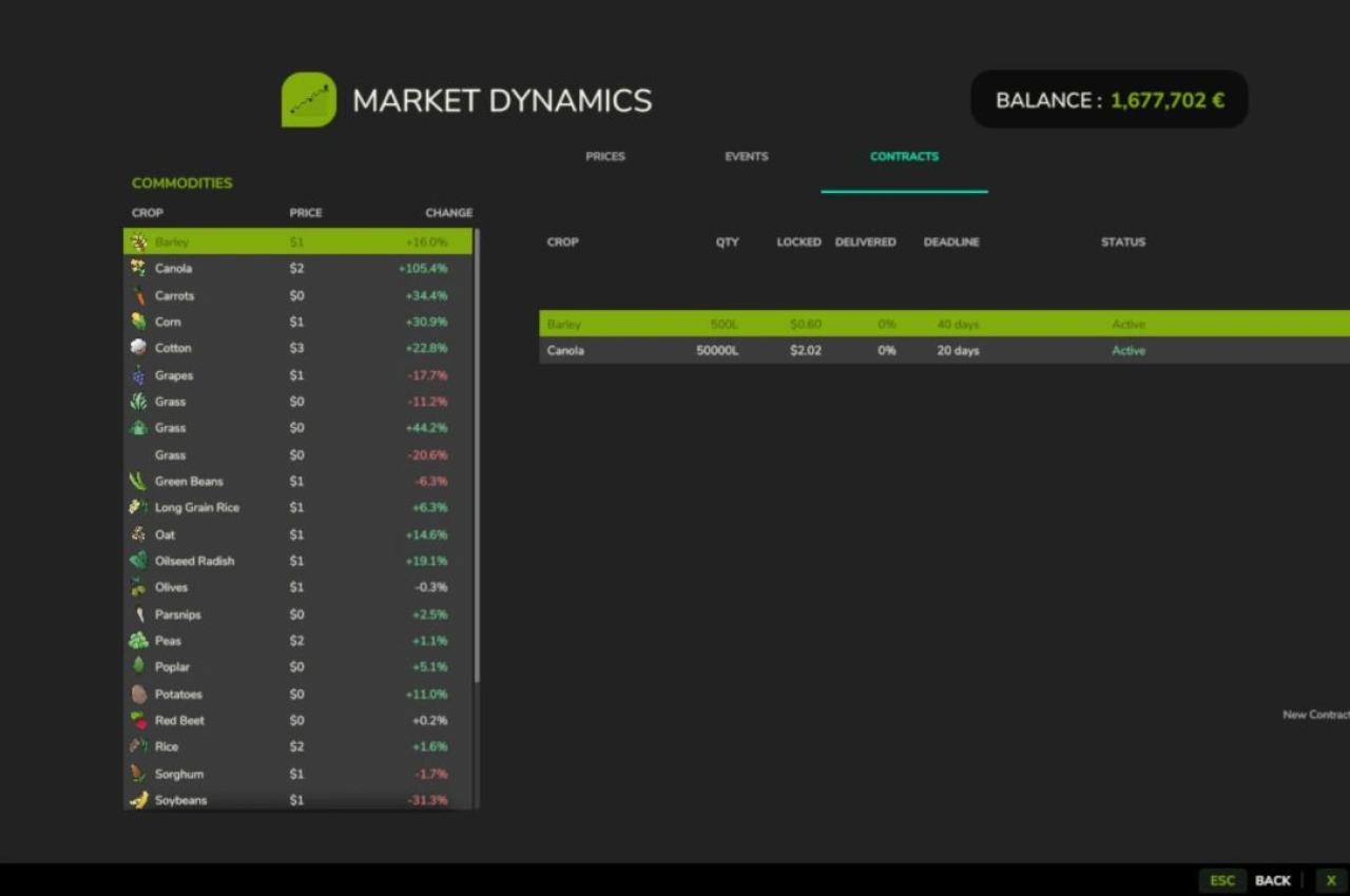Динаміка ринку для Farming Simulator 25