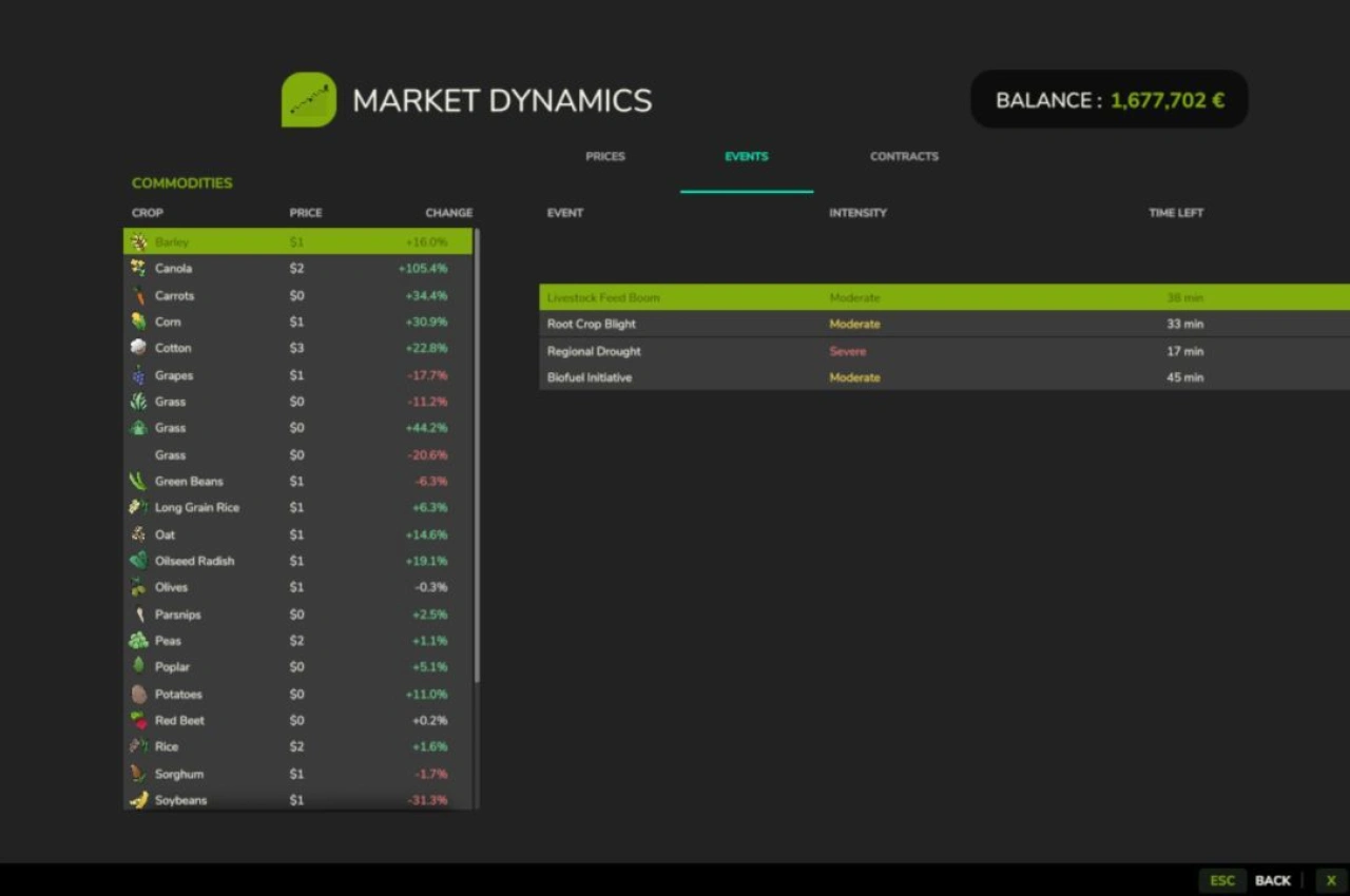 Динаміка ринку для Farming Simulator 25