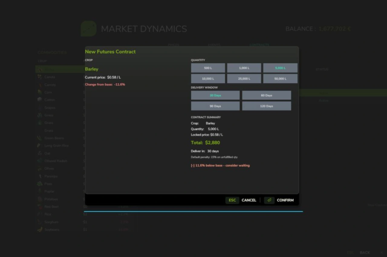 Динаміка ринку для Farming Simulator 25